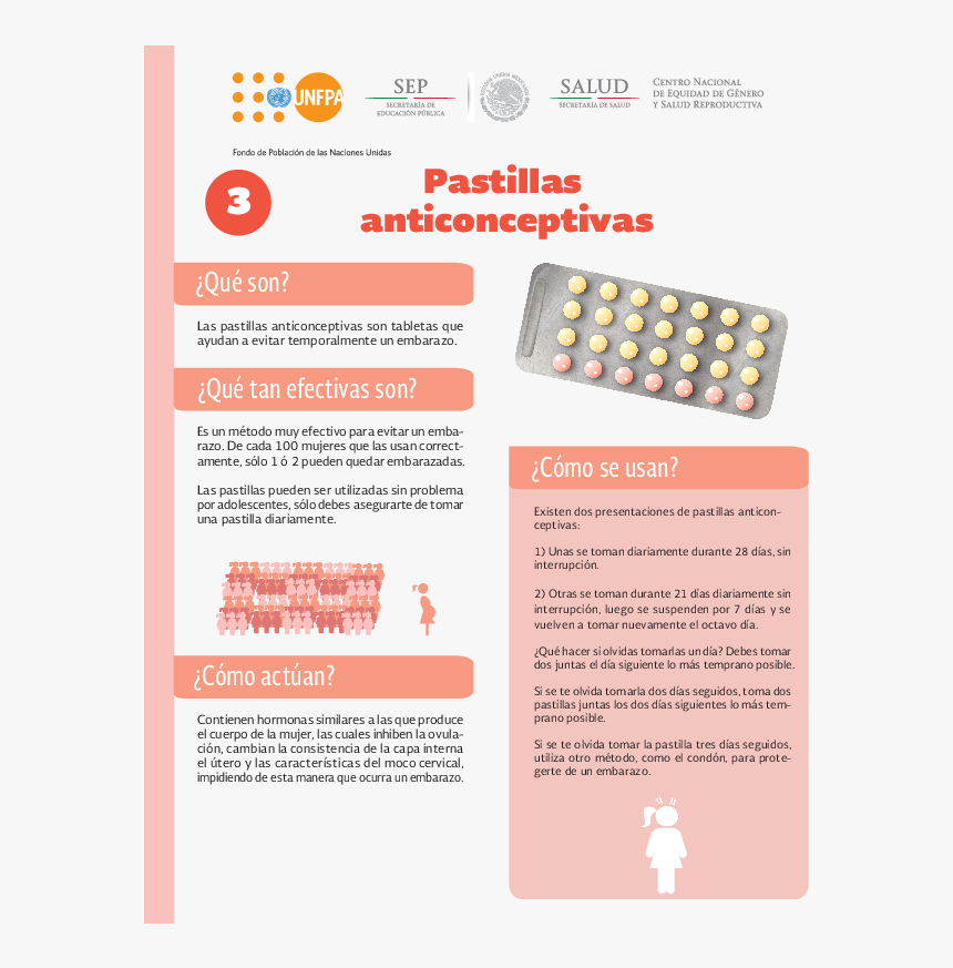 Pildora Anticonceptiva Infografia, HD Png Download