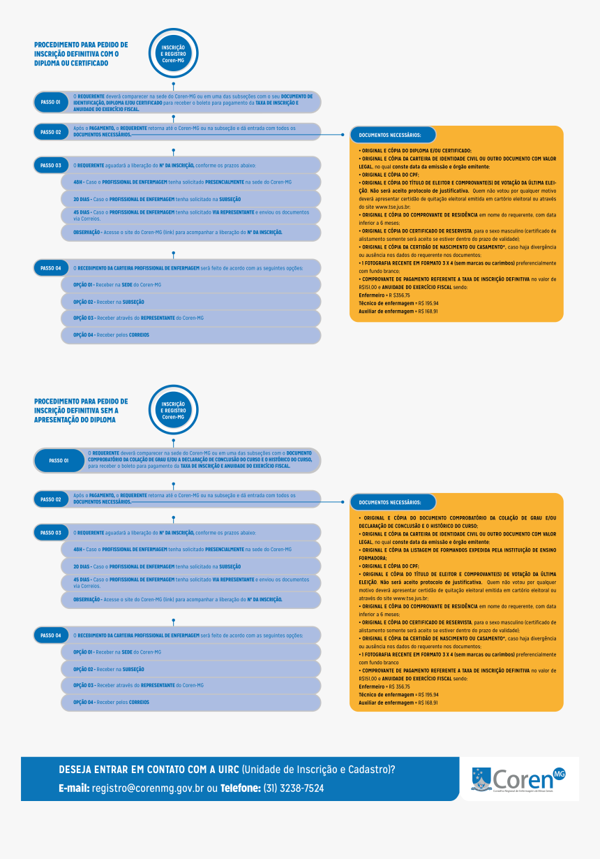 Documentos Para Tirar Coren, HD Png Download