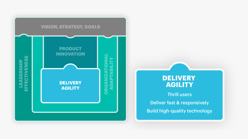 Graphic Design, HD Png Download