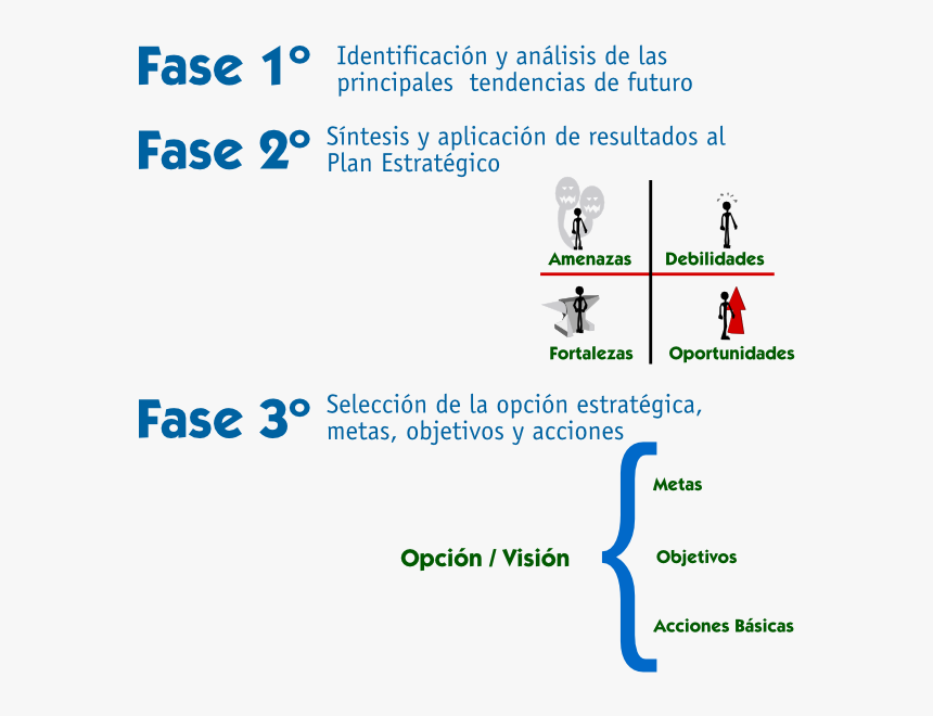 Metodologia En Un Trabajo, HD Png Download