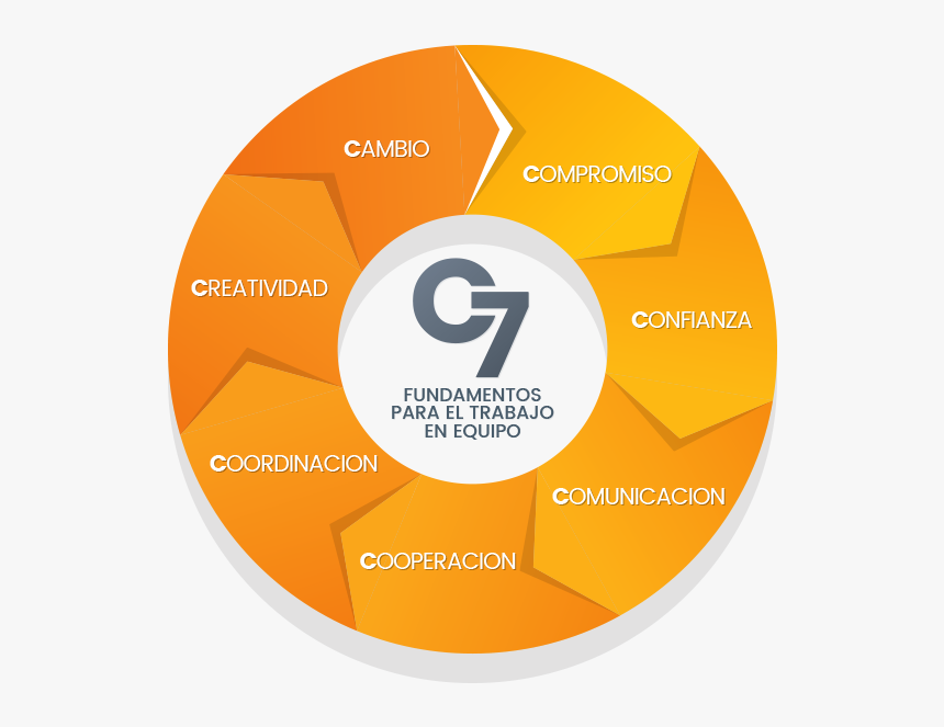 C7 - Circle, HD Png Download