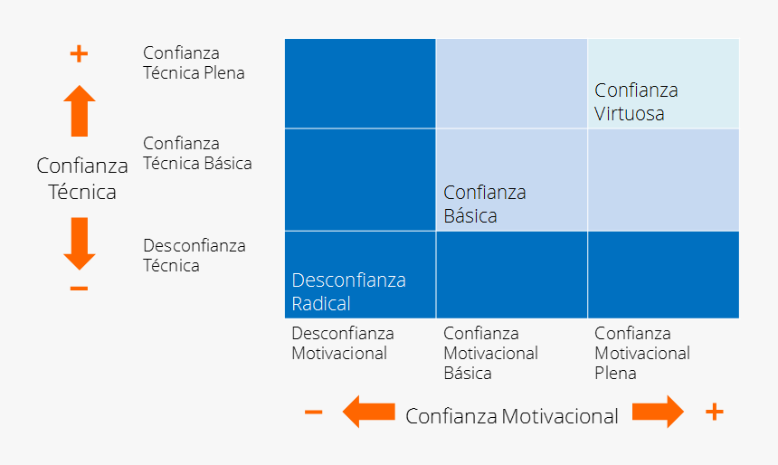 Importancia De La Confianza En Equipos De Trabajo, HD Png Download
