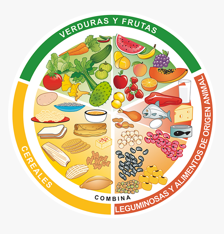 Torre De Alimentos, HD Png Download