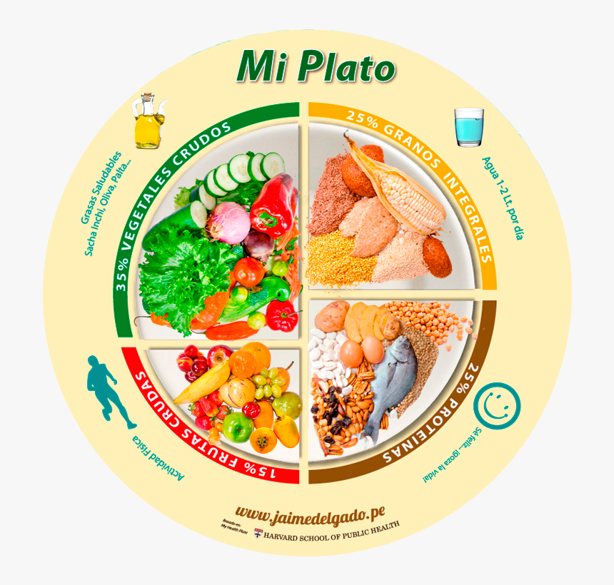 Plato Del Buen Comer Png, Transparent Png