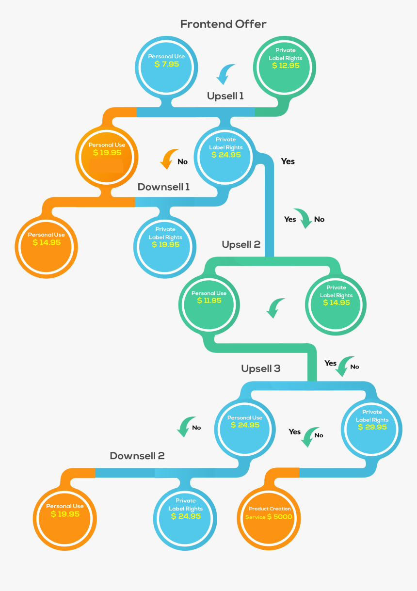 Circle, HD Png Download