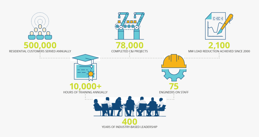 Graphic Design, HD Png Download