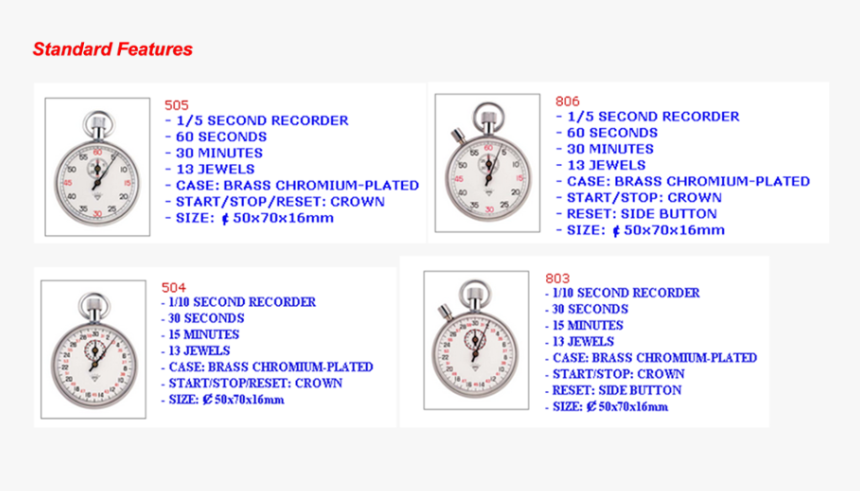 Stopwatch, HD Png Download