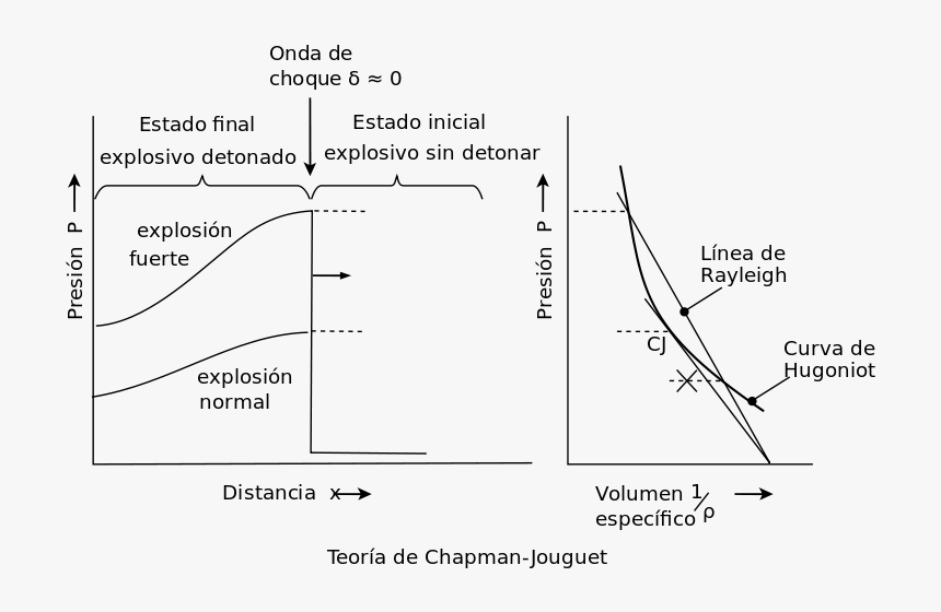 Lineas Curvas Png , Png Download - Chapman Jouguet Condition, Transparent Png