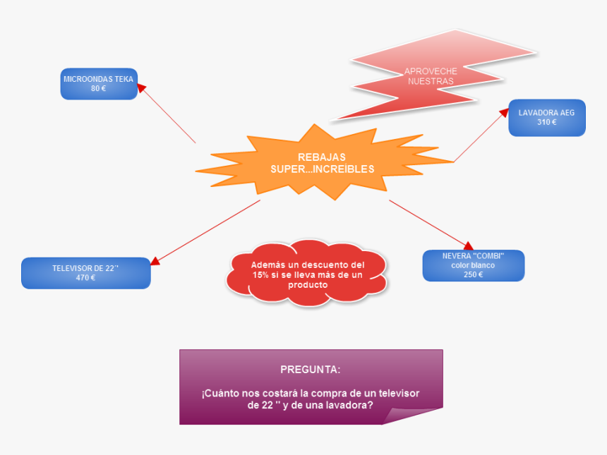 Diagram, HD Png Download