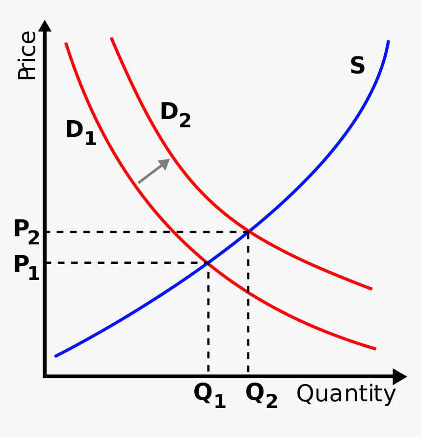 Left Shift Demand Curve, HD Png Download