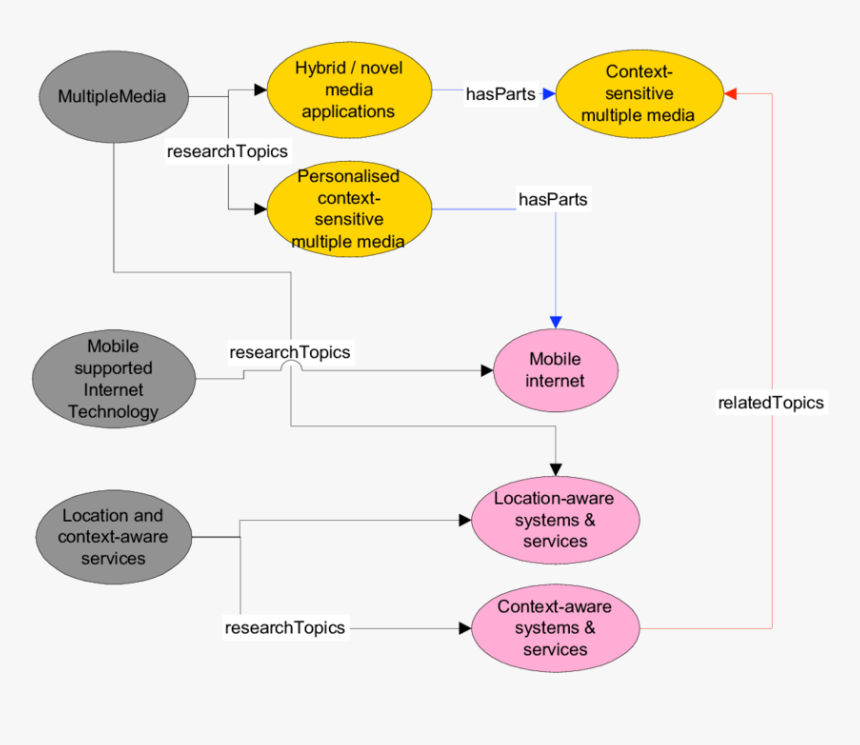 Diagram, HD Png Download