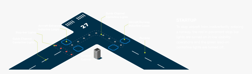 Road, HD Png Download