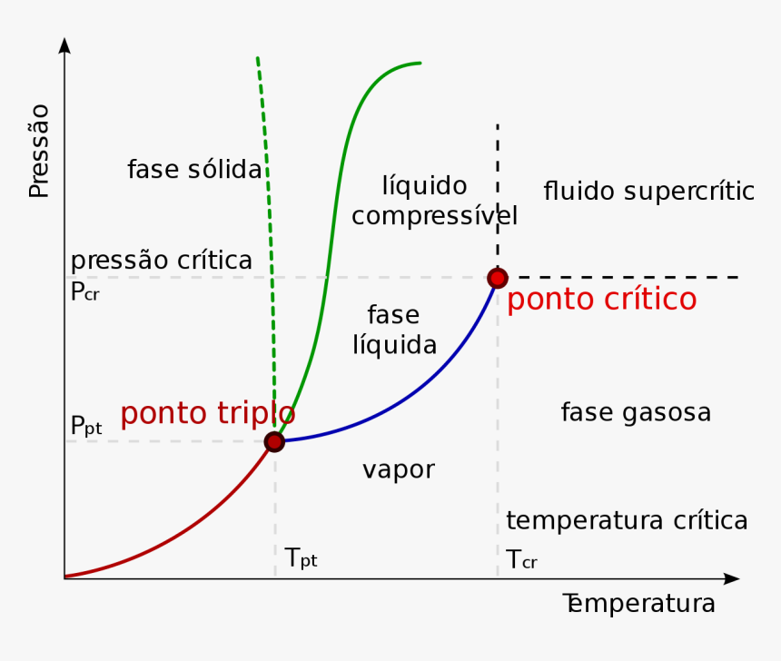 Water, HD Png Download