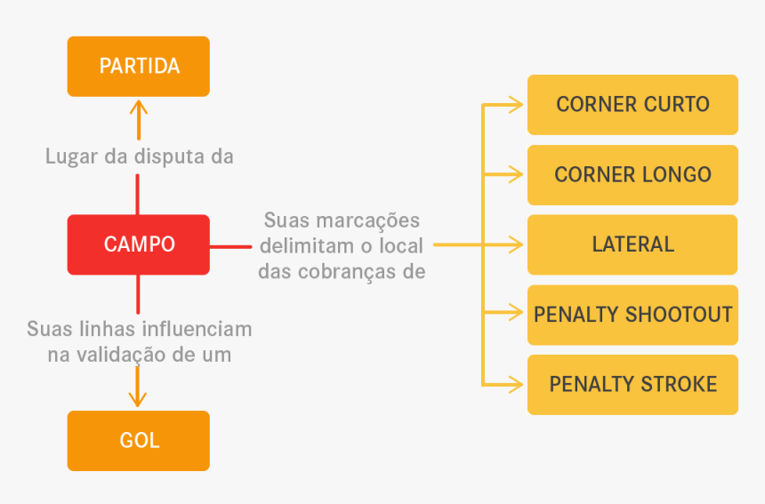 Diagram, HD Png Download