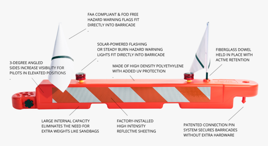 The Low Profile Airport Barricade For Airfield Construction - Low Profile Construction Barriers, HD Png Download