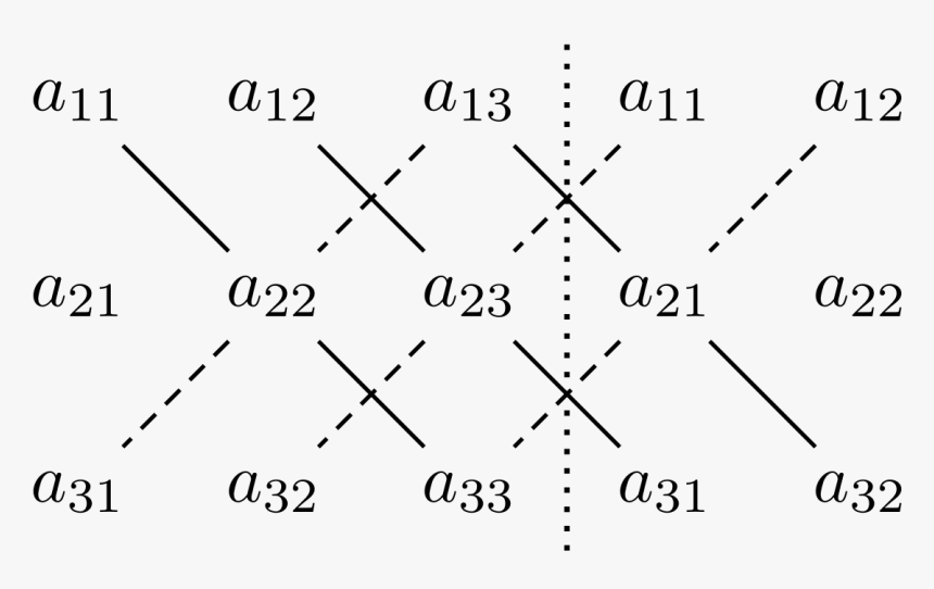 3 차 행렬 역행렬, HD Png Download