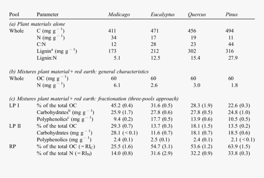 Number, HD Png Download