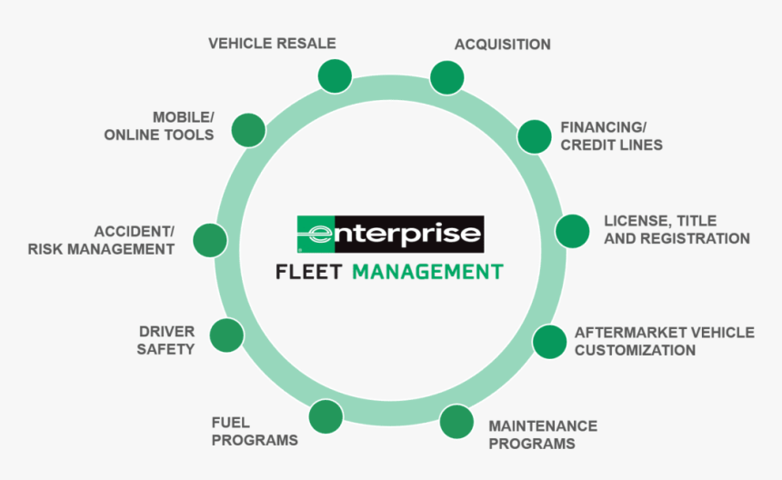 Enterprise Fleet Management, HD Png Download