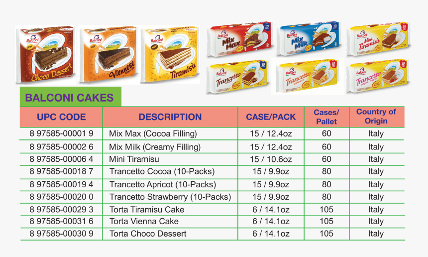 Food, HD Png Download