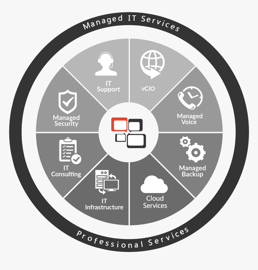 Security Layer Solution , Png Download - Sef Construction Pte Ltd, Transparent Png