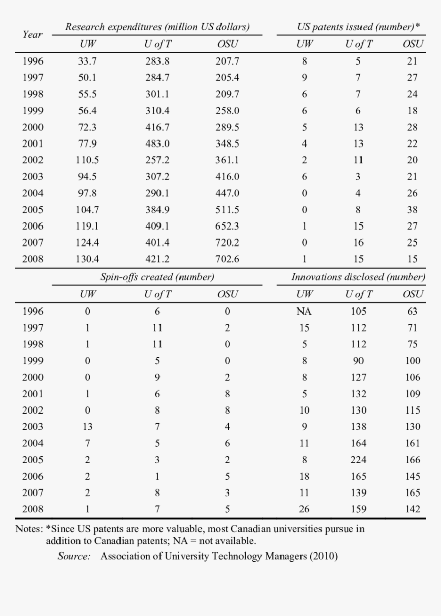Number, HD Png Download