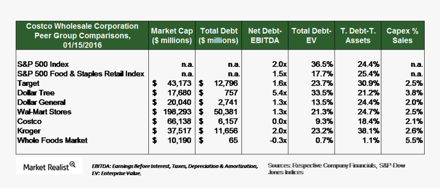 Number, HD Png Download