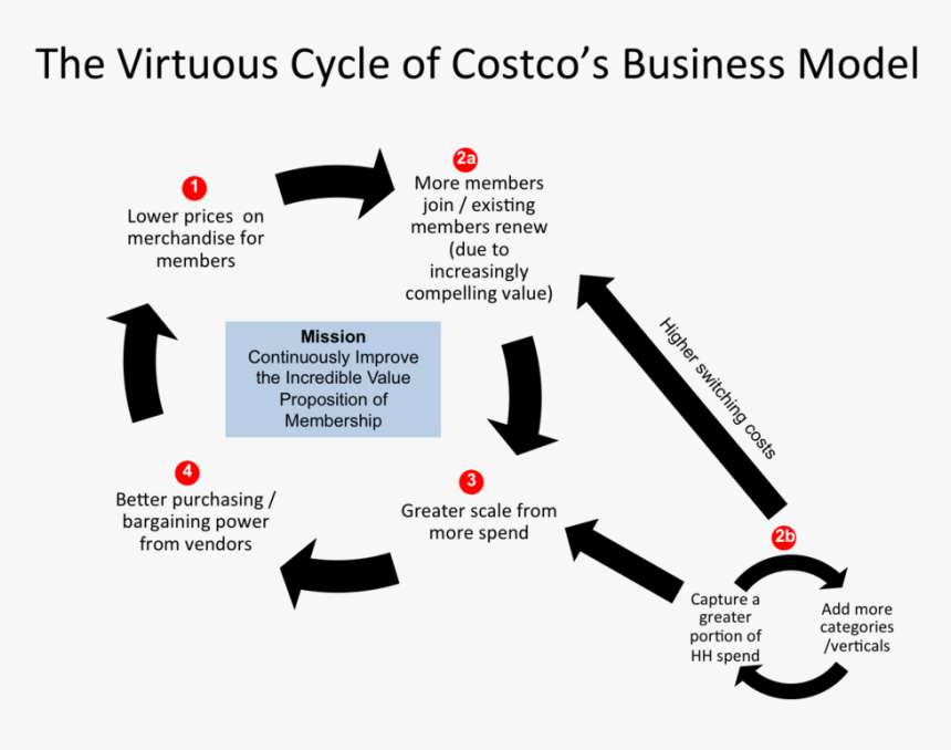 Motivation Cycle In Psychology, HD Png Download