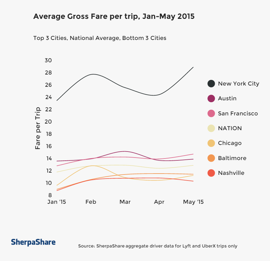 Diagram, HD Png Download