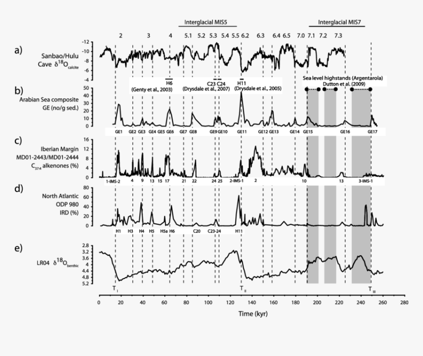 Diagram, HD Png Download