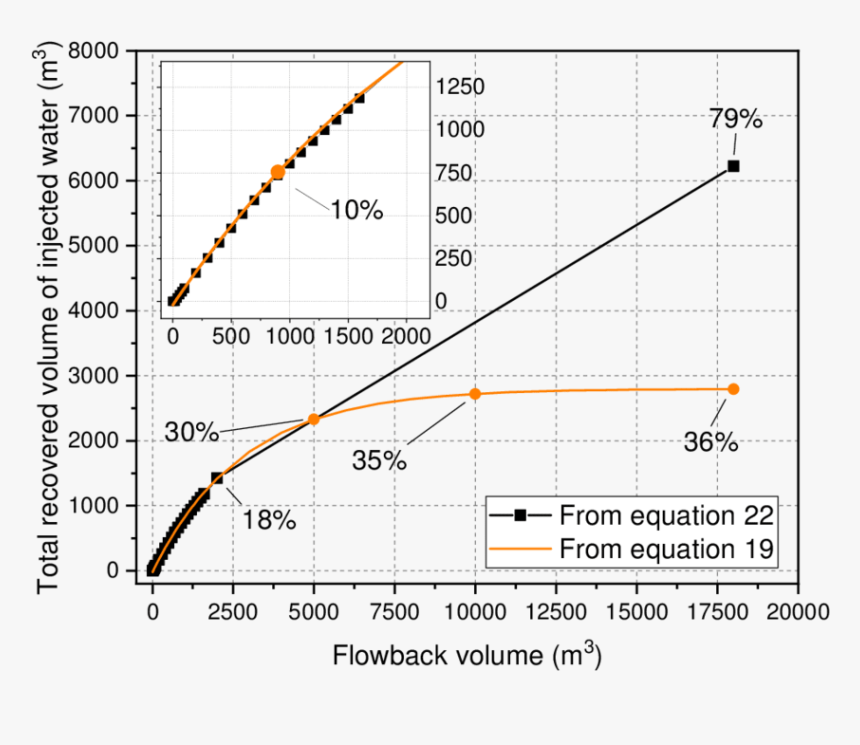 Nickel Dimethylglyoxime Uv Vis, HD Png Download
