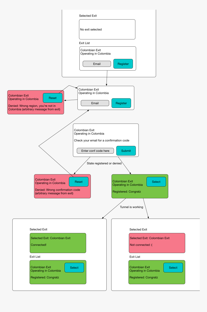 Screenshot, HD Png Download