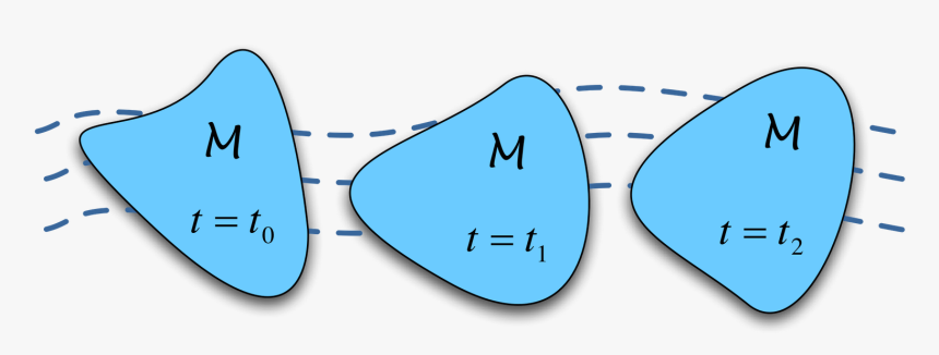 Material-volume - Reynolds Transport Theorem, HD Png Download