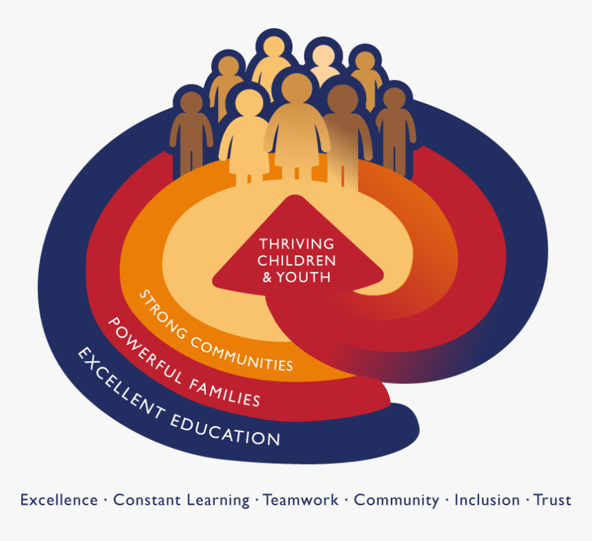 Circle, HD Png Download