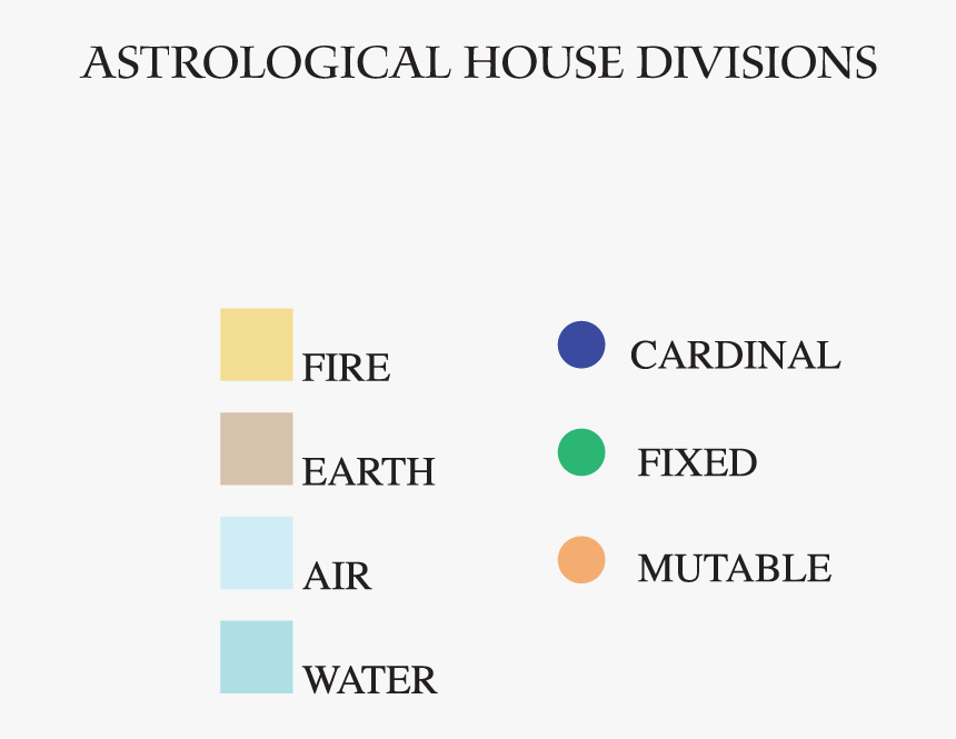 Zodiac Signs And Their Element, HD Png Download