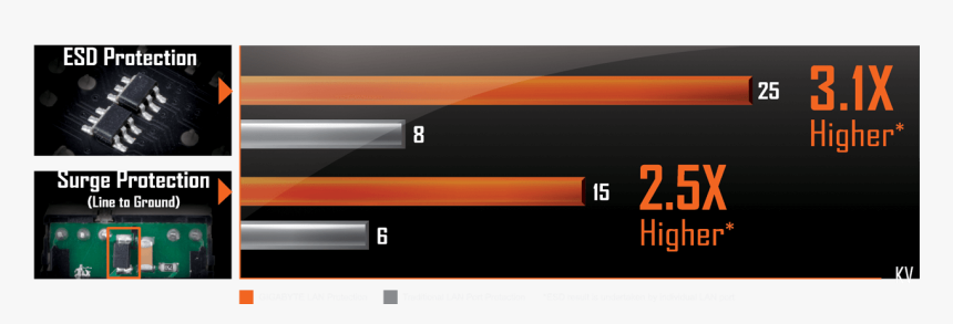 Gigabyte Technology, HD Png Download