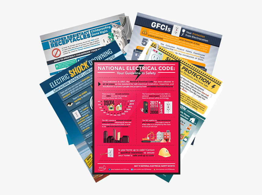 National Electrical Safety Month - Nec 2017 Electrical Safety, HD Png Download