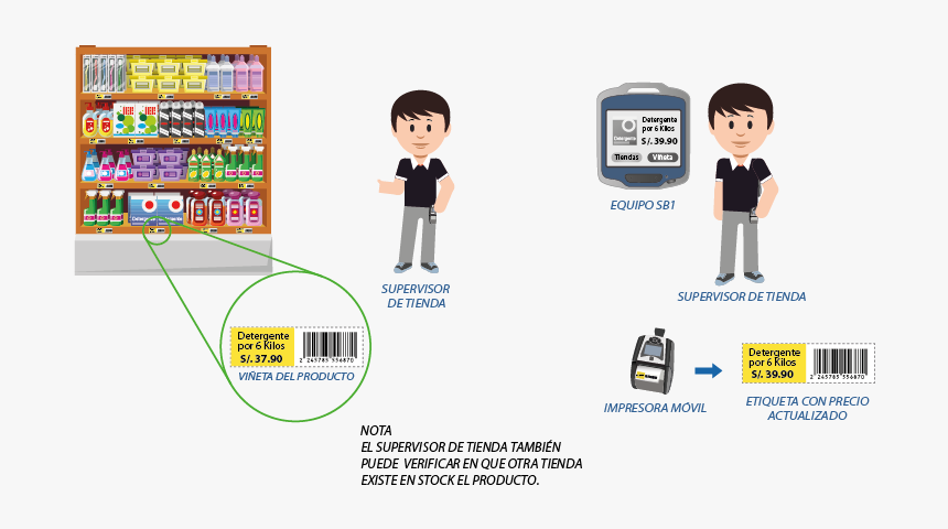 Precio Del Producto Viñeta, HD Png Download