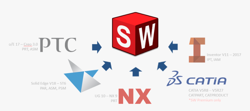 3d Interconnect - Solidworks 3d Interconnect, HD Png Download