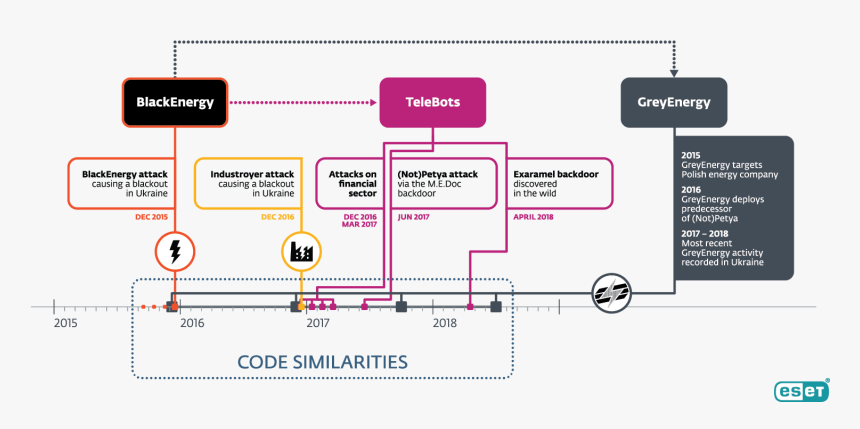 Advanced Persistent Threat China Model, HD Png Download