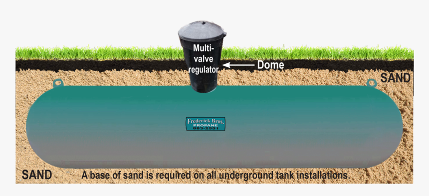 Underground Propane Tank - Underground Propane Tank Diagram, HD Png Download