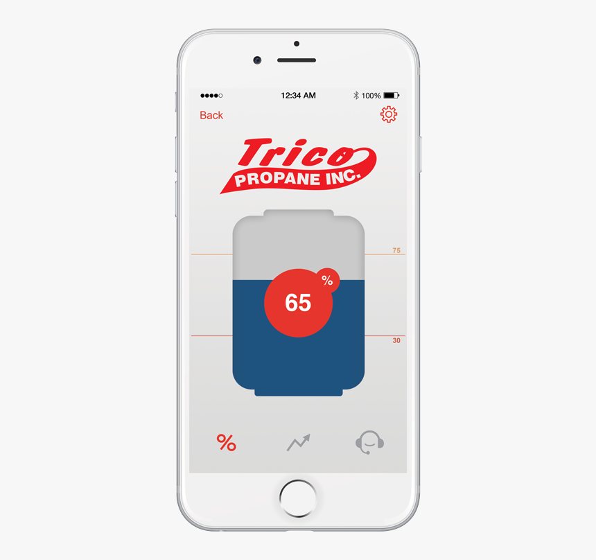 Trico Propane Tank Monitor App Iphone Mockup - Mobile Phone, HD Png Download