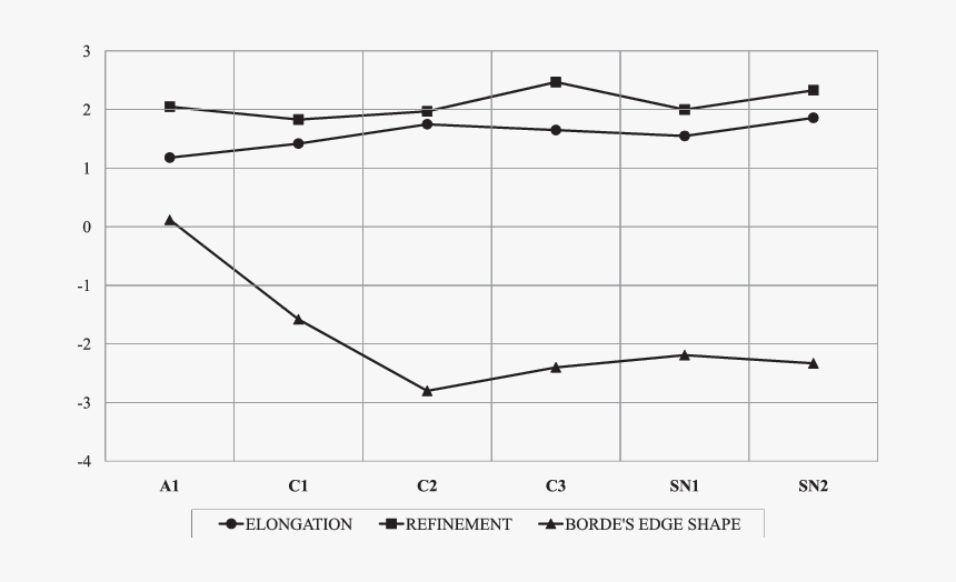 Plot, HD Png Download