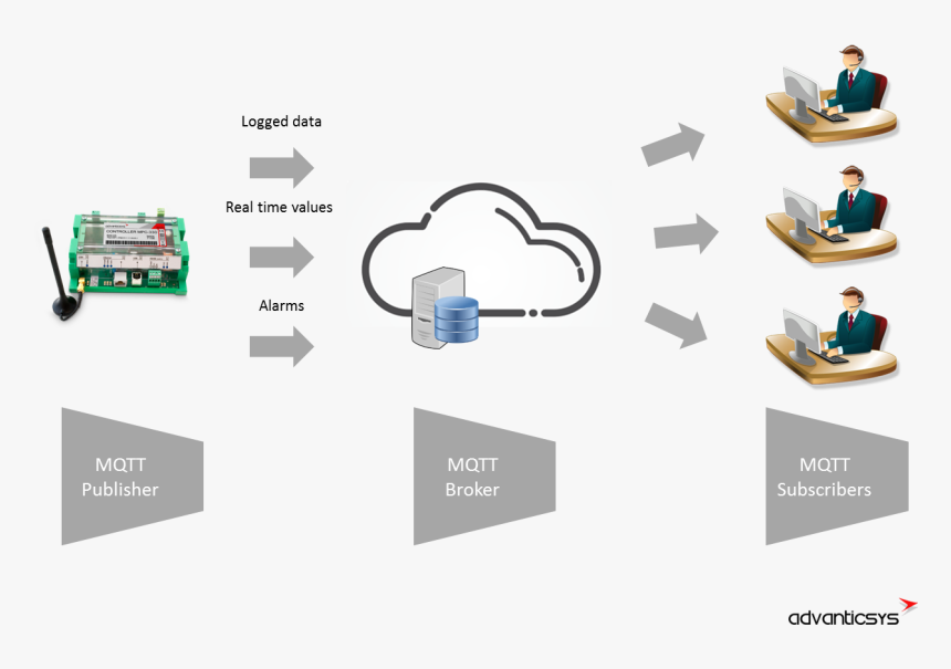 Diagram, HD Png Download