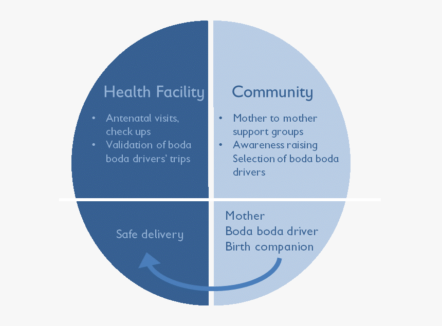 Circle, HD Png Download