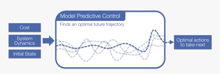 Plot, HD Png Download