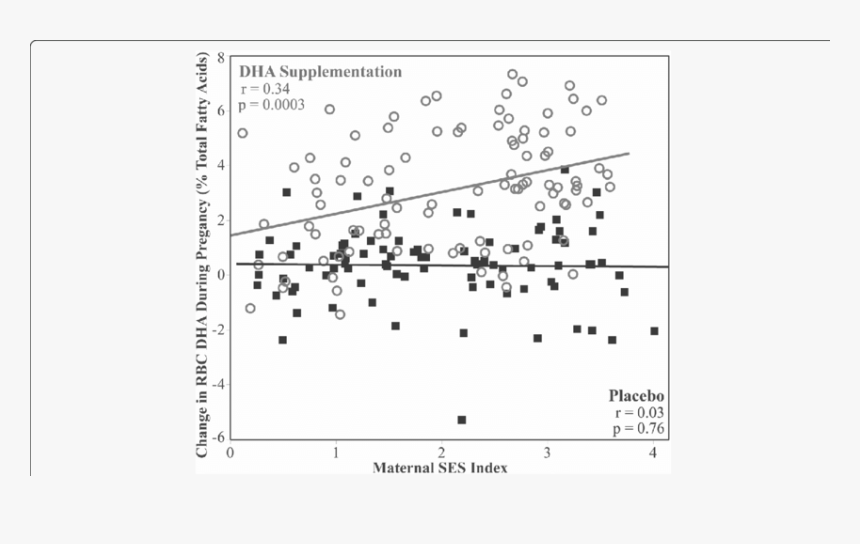 Sheet Music, HD Png Download