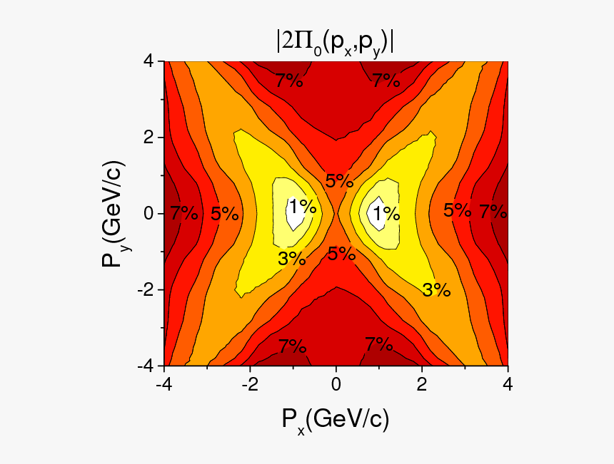 Screenshot, HD Png Download