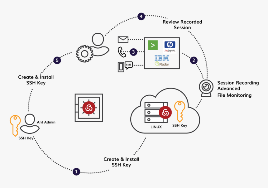 Diagram, HD Png Download