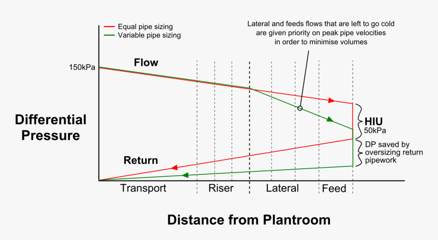 Diagram, HD Png Download