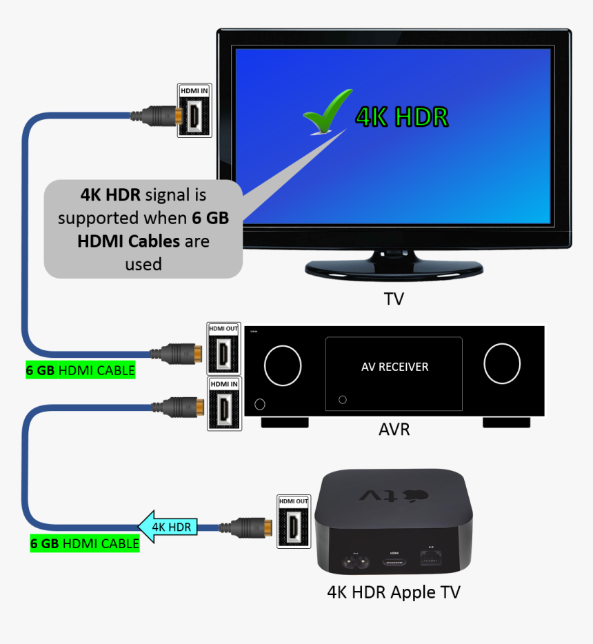 Image - Electronics, HD Png Download